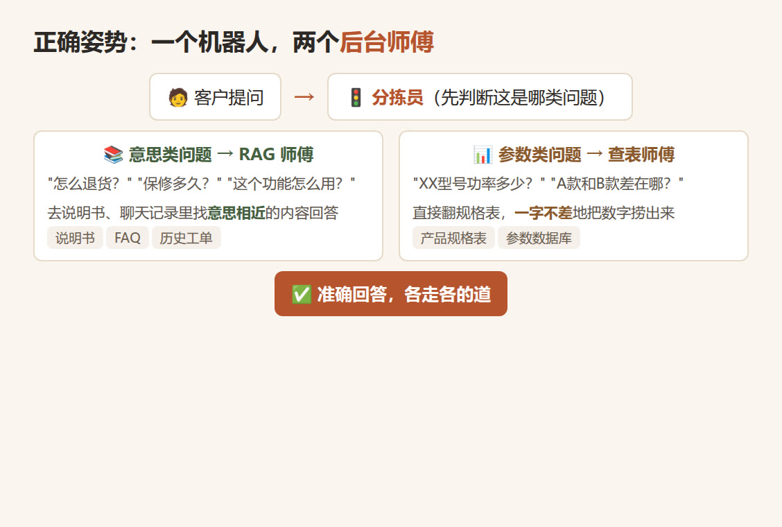 混合架构